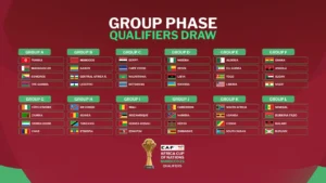 GROUPE CAN 2025